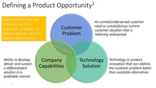 Defining a Product Opportunity2
5
Customer
Problem
Technology
Solution
Company
Capabilities
An unmet/underserved customer
need or unsatisfactory current
customer situation that is
relatively widespread
Technology or product
innovation that can address
the customer problem better
than available alternatives
Ability to develop,
deliver and sustain
a differentiated
solution in a
profitable manner
Opportunities are an
intersection of a
customer problem, a
viable solution and an
addressable market
 