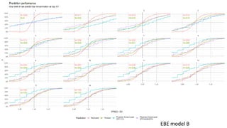 Ebe Model Model-informed precision dosing using non-linear mixed effects models ...