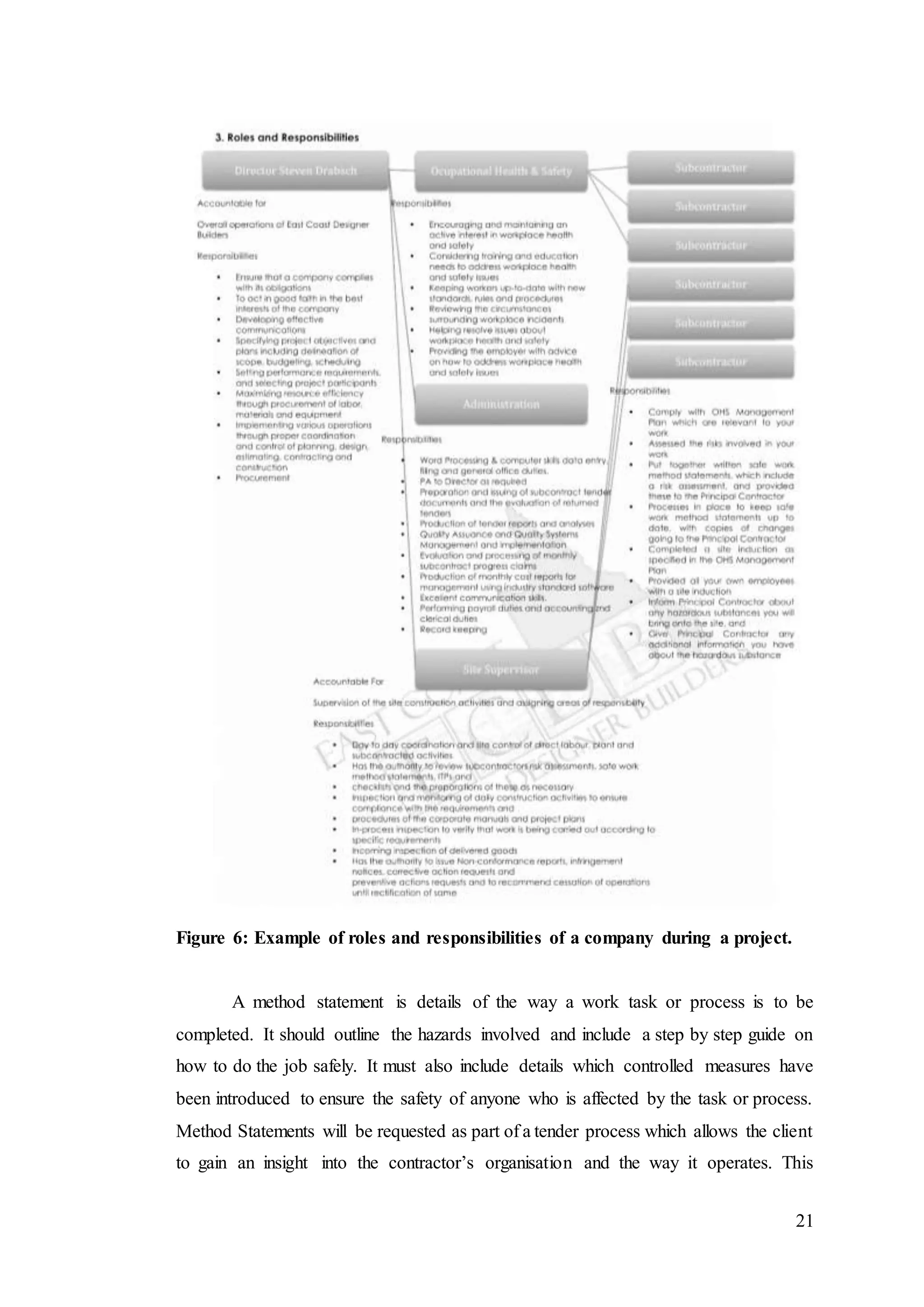 21
Figure 6: Example of roles and responsibilities of a company during a project.
A method statement is details of the way a work task or process is to be
completed. It should outline the hazards involved and include a step by step guide on
how to do the job safely. It must also include details which controlled measures have
been introduced to ensure the safety of anyone who is affected by the task or process.
Method Statements will be requested as part of a tender process which allows the client
to gain an insight into the contractor’s organisation and the way it operates. This
 