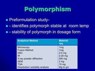 PMY 6120_1-1-Preformulation Characteristics of Pharmaceutical Product ...
