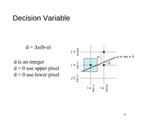 Decision Variable
-
10
d = ∆x(b-a)
d is an integer
d > 0 use upper pixel
d < 0 use lower pixel
 