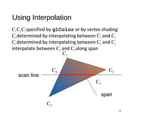 Using Interpolation
C1 C2 C3specified by glColor or by vertex shading
C4 determined by interpolating between C1 and C2
C5 determined by interpolating between C2 and C3
interpolate between C4 and C5 along span
15
span
C1
C3
C2
C5
C4
scan line
 
