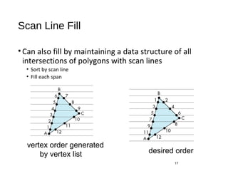 Scan Line Fill
•Can also fill by maintaining a data structure of all
intersections of polygons with scan lines
• Sort by scan line
• Fill each span
17
vertex order generated
by vertex list desired order
 