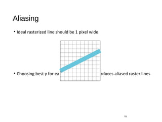 Aliasing
• Ideal rasterized line should be 1 pixel wide
• Choosing best y for each x (or visa versa) produces aliased raster lines
19
 