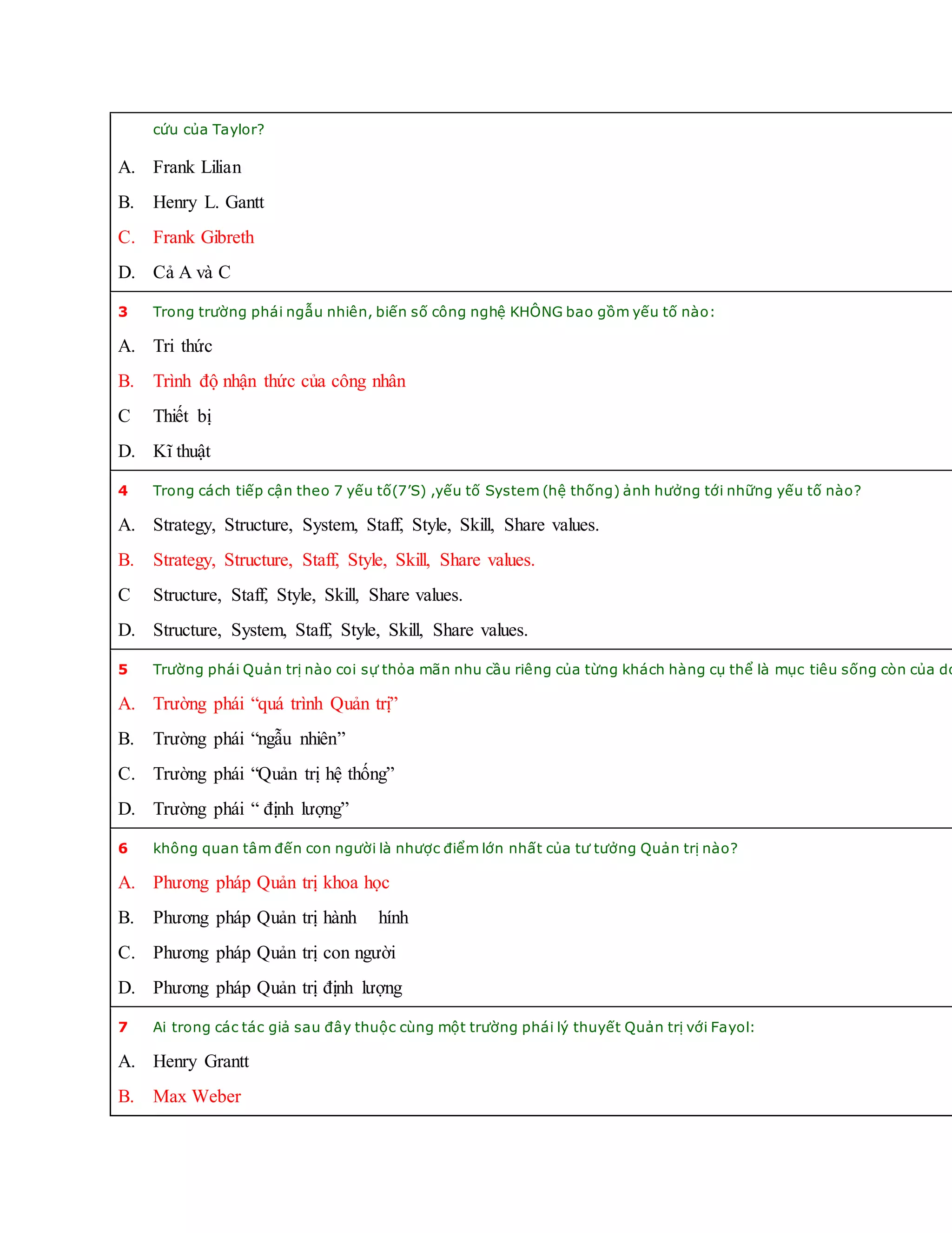 cứu của Taylor?
A. Frank Lilian
B. Henry L. Gantt
C. Frank Gibreth
D. Cả A và C
3 Trong trường phái ngẫu nhiên, biến số công nghệ KHÔNG bao gồm yếu tố nào:
A. Tri thức
B. Trình độ nhận thức của công nhân
C Thiết bị
D. Kĩ thuật
4 Trong cách tiếp cận theo 7 yếu tố(7’S) ,yếu tố System (hệ thống) ảnh hưởng tới những yếu tố nào?
A. Strategy, Structure, System, Staff, Style, Skill, Share values.
B. Strategy, Structure, Staff, Style, Skill, Share values.
C Structure, Staff, Style, Skill, Share values.
D. Structure, System, Staff, Style, Skill, Share values.
5 Trường phái Quản trị nào coi sự thỏa mãn nhu cầu riêng của từng khách hàng cụ thể là mục tiêu sống còn của do
A. Trường phái “quá trình Quản trị”
B. Trường phái “ngẫu nhiên”
C. Trường phái “Quản trị hệ thống”
D. Trường phái “ định lượng”
6 không quan tâm đến con người là nhược điểm lớn nhất của tư tưởng Quản trị nào?
A. Phương pháp Quản trị khoa học
B. Phương pháp Quản trị hành hính
C. Phương pháp Quản trị con người
D. Phương pháp Quản trị định lượng
7 Ai trong các tác giả sau đây thuộc cùng một trường phái lý thuyết Quản trị với Fayol:
A. Henry Grantt
B. Max Weber
 