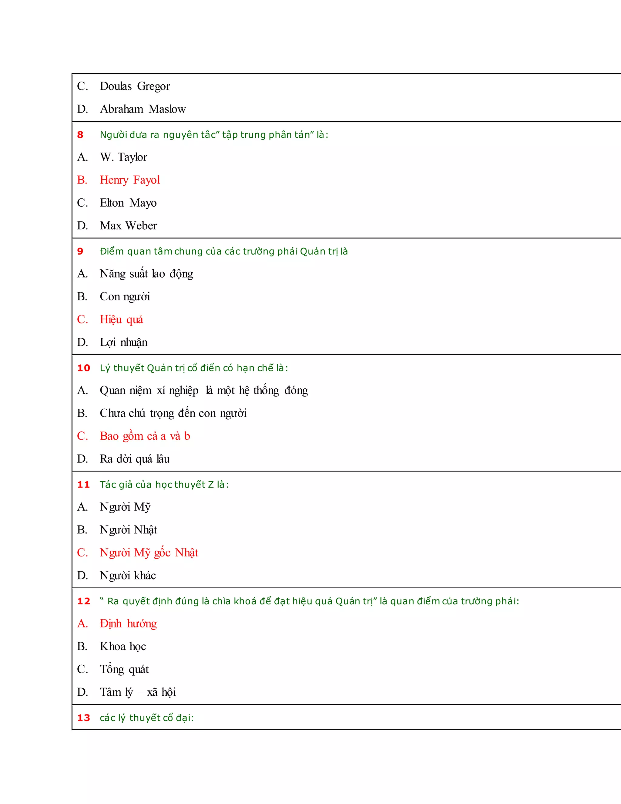 C. Doulas Gregor
D. Abraham Maslow
8 Người đưa ra nguyên tắc” tập trung phân tán” là:
A. W. Taylor
B. Henry Fayol
C. Elton Mayo
D. Max Weber
9 Điểm quan tâm chung của các trường phái Quản trị là
A. Năng suất lao động
B. Con người
C. Hiệu quả
D. Lợi nhuận
10 Lý thuyết Quản trị cổ điển có hạn chế là:
A. Quan niệm xí nghiệp là một hệ thống đóng
B. Chưa chú trọng đến con người
C. Bao gồm cả a và b
D. Ra đời quá lâu
11 Tác giả của học thuyết Z là:
A. Người Mỹ
B. Người Nhật
C. Người Mỹ gốc Nhật
D. Người khác
12 “ Ra quyết định đúng là chìa khoá để đạt hiệu quả Quản trị” là quan điểm của trường phái:
A. Định hướng
B. Khoa học
C. Tổng quát
D. Tâm lý – xã hội
13 các lý thuyết cổ đại:
 