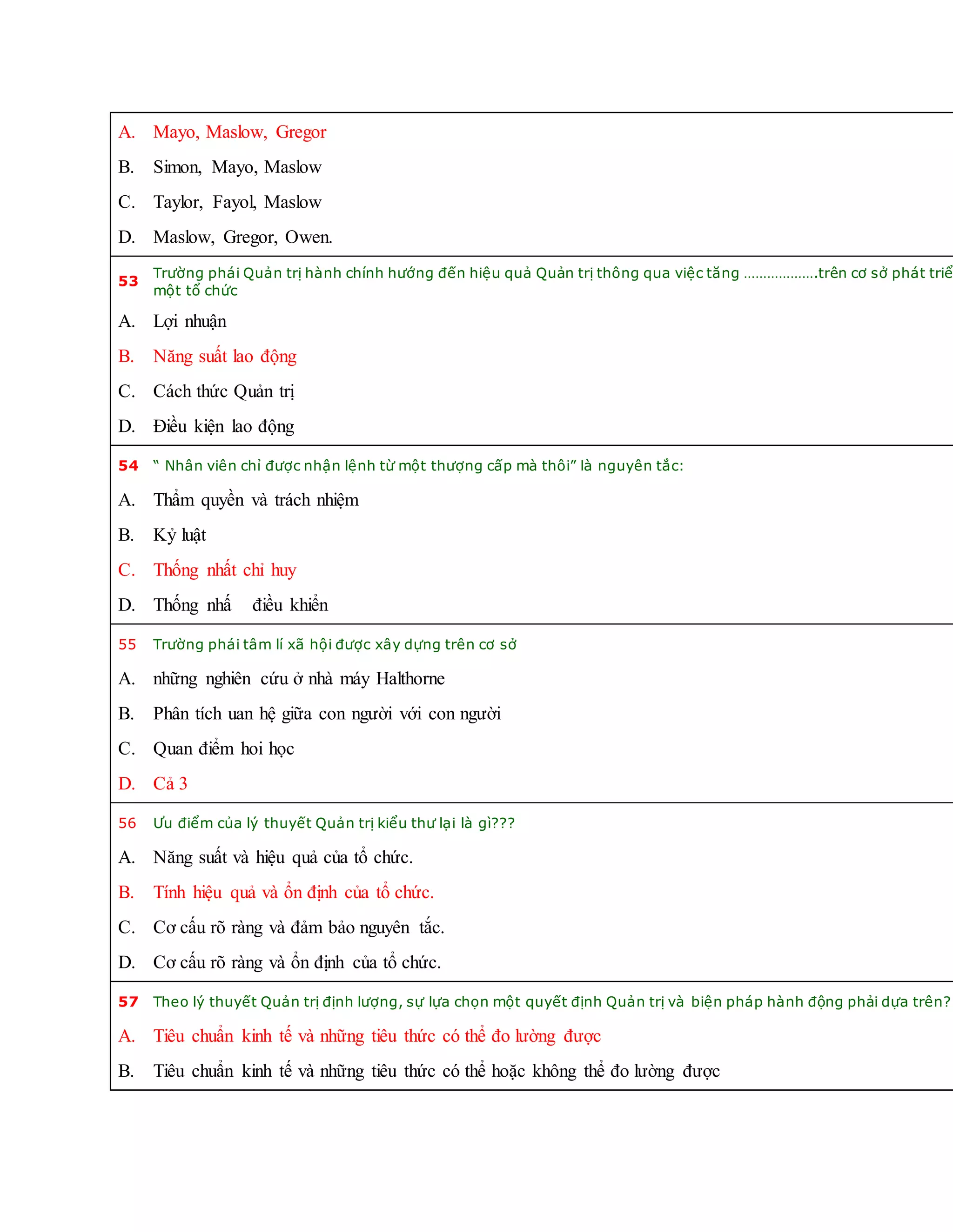 A. Mayo, Maslow, Gregor
B. Simon, Mayo, Maslow
C. Taylor, Fayol, Maslow
D. Maslow, Gregor, Owen.
53
Trường phái Quản trị hành chính hướng đến hiệu quả Quản trị thông qua việc tăng ……………….trên cơ sở phát triể
một tổ chức
A. Lợi nhuận
B. Năng suất lao động
C. Cách thức Quản trị
D. Điều kiện lao động
54 “ Nhân viên chỉ được nhận lệnh từ một thượng cấp mà thôi” là nguyên tắc:
A. Thẩm quyền và trách nhiệm
B. Kỷ luật
C. Thống nhất chỉ huy
D. Thống nhấ điều khiển
55 Trường phái tâm lí xã hội được xây dựng trên cơ sở
A. những nghiên cứu ở nhà máy Halthorne
B. Phân tích uan hệ giữa con người với con người
C. Quan điểm hoi học
D. Cả 3
56 Ưu điểm của lý thuyết Quản trị kiểu thư lại là gì???
A. Năng suất và hiệu quả của tổ chức.
B. Tính hiệu quả và ổn định của tổ chức.
C. Cơ cấu rõ ràng và đảm bảo nguyên tắc.
D. Cơ cấu rõ ràng và ổn định của tổ chức.
57 Theo lý thuyết Quản trị định lượng, sự lựa chọn một quyết định Quản trị và biện pháp hành động phải dựa trên?
A. Tiêu chuẩn kinh tế và những tiêu thức có thể đo lường được
B. Tiêu chuẩn kinh tế và những tiêu thức có thể hoặc không thể đo lường được
 