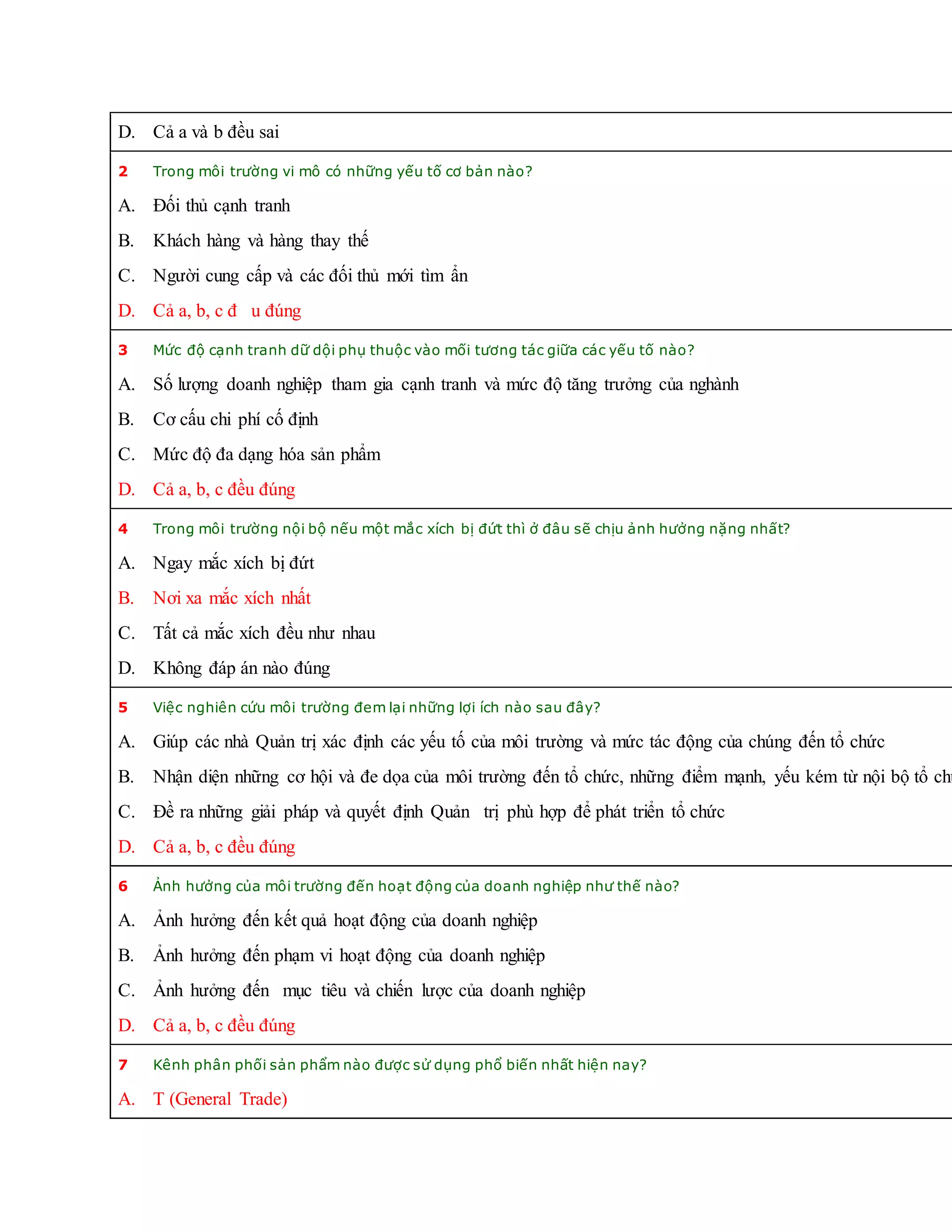 D. Cả a và b đều sai
2 Trong môi trường vi mô có những yếu tố cơ bản nào?
A. Đối thủ cạnh tranh
B. Khách hàng và hàng thay thế
C. Người cung cấp và các đối thủ mới tìm ẩn
D. Cả a, b, c đ u đúng
3 Mức độ cạnh tranh dữ dội phụ thuộc vào mối tương tác giữa các yếu tố nào?
A. Số lượng doanh nghiệp tham gia cạnh tranh và mức độ tăng trưởng của nghành
B. Cơ cấu chi phí cố định
C. Mức độ đa dạng hóa sản phẩm
D. Cả a, b, c đều đúng
4 Trong môi trường nội bộ nếu một mắc xích bị đứt thì ở đâu sẽ chịu ảnh hưởng nặng nhất?
A. Ngay mắc xích bị đứt
B. Nơi xa mắc xích nhất
C. Tất cả mắc xích đều như nhau
D. Không đáp án nào đúng
5 Việc nghiên cứu môi trường đem lại những lợi ích nào sau đây?
A. Giúp các nhà Quản trị xác định các yếu tố của môi trường và mức tác động của chúng đến tổ chức
B. Nhận diện những cơ hội và đe dọa của môi trường đến tổ chức, những điểm mạnh, yếu kém từ nội bộ tổ chứ
C. Đề ra những giải pháp và quyết định Quản trị phù hợp để phát triển tổ chức
D. Cả a, b, c đều đúng
6 Ảnh hưởng của môi trường đến hoạt động của doanh nghiệp như thế nào?
A. Ảnh hưởng đến kết quả hoạt động của doanh nghiệp
B. Ảnh hưởng đến phạm vi hoạt động của doanh nghiệp
C. Ảnh hưởng đến mục tiêu và chiến lược của doanh nghiệp
D. Cả a, b, c đều đúng
7 Kênh phân phối sản phẩm nào được sử dụng phổ biến nhất hiện nay?
A. T (General Trade)
 