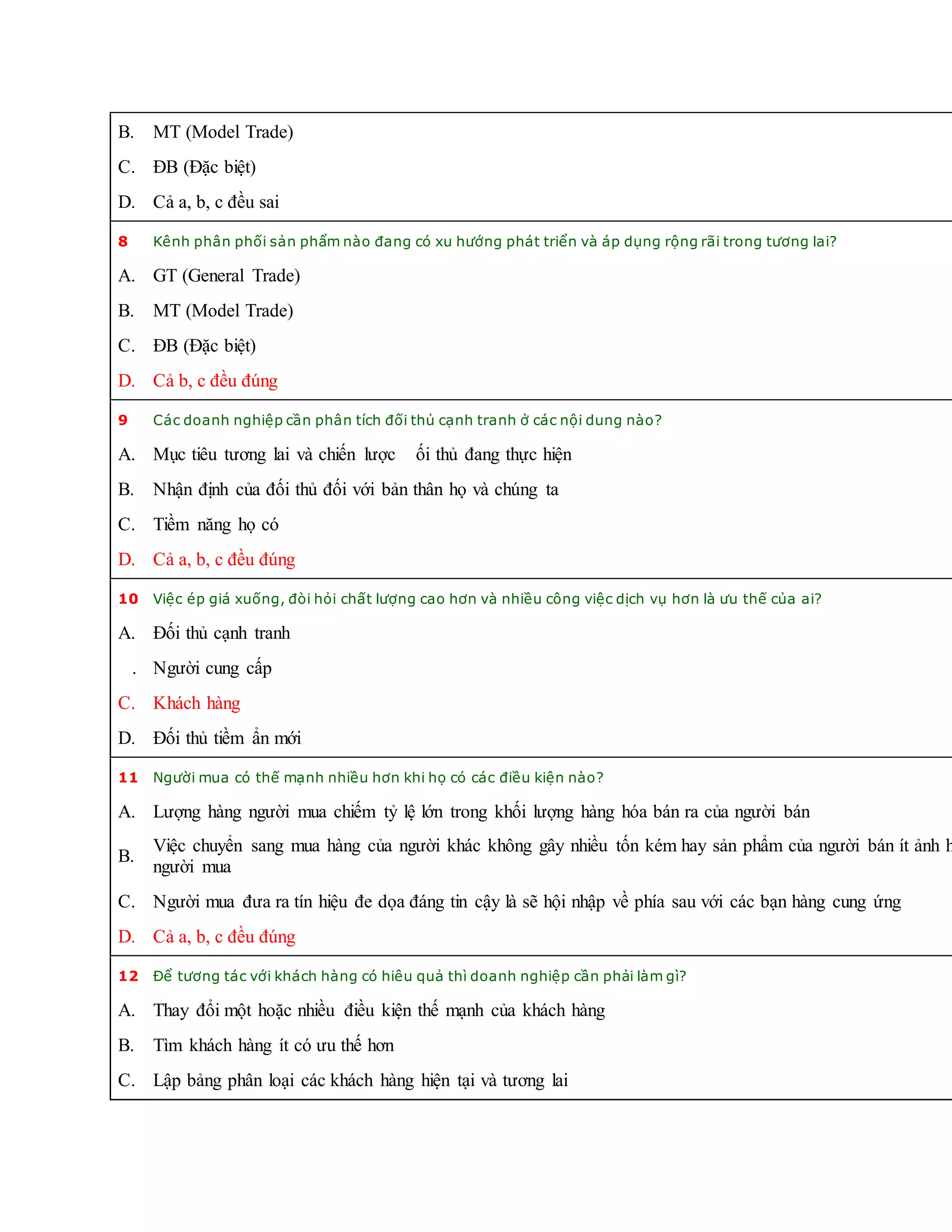 B. MT (Model Trade)
C. ĐB (Đặc biệt)
D. Cả a, b, c đều sai
8 Kênh phân phối sản phẩm nào đang có xu hướng phát triển và áp dụng rộng rãi trong tương lai?
A. GT (General Trade)
B. MT (Model Trade)
C. ĐB (Đặc biệt)
D. Cả b, c đều đúng
9 Các doanh nghiệp cần phân tích đối thủ cạnh tranh ở các nội dung nào?
A. Mục tiêu tương lai và chiến lược ối thủ đang thực hiện
B. Nhận định của đối thủ đối với bản thân họ và chúng ta
C. Tiềm năng họ có
D. Cả a, b, c đều đúng
10 Việc ép giá xuống, đòi hỏi chất lượng cao hơn và nhiều công việc dịch vụ hơn là ưu thế của ai?
A. Đối thủ cạnh tranh
. Người cung cấp
C. Khách hàng
D. Đối thủ tiềm ẩn mới
11 Người mua có thế mạnh nhiều hơn khi họ có các điều kiện nào?
A. Lượng hàng người mua chiếm tỷ lệ lớn trong khối lượng hàng hóa bán ra của người bán
B.
Việc chuyển sang mua hàng của người khác không gây nhiều tốn kém hay sản phẩm của người bán ít ảnh h
người mua
C. Người mua đưa ra tín hiệu đe dọa đáng tin cậy là sẽ hội nhập về phía sau với các bạn hàng cung ứng
D. Cả a, b, c đều đúng
12 Để tương tác với khách hàng có hiêu quả thì doanh nghiệp cần phải làm gì?
A. Thay đổi một hoặc nhiều điều kiện thế mạnh của khách hàng
B. Tìm khách hàng ít có ưu thế hơn
C. Lập bảng phân loại các khách hàng hiện tại và tương lai
 
