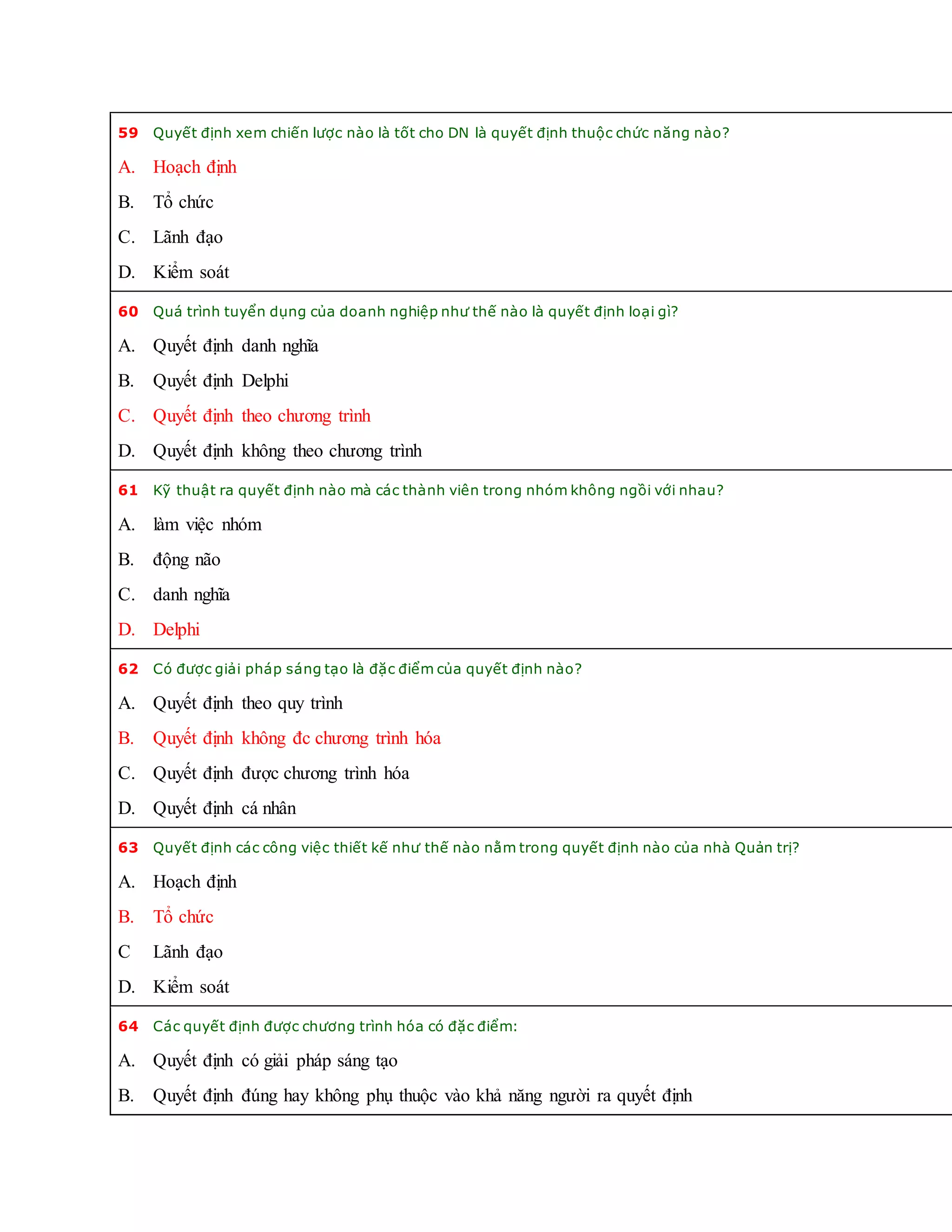 59 Quyết định xem chiến lược nào là tốt cho DN là quyết định thuộc chức năng nào?
A. Hoạch định
B. Tổ chức
C. Lãnh đạo
D. Kiểm soát
60 Quá trình tuyển dụng của doanh nghiệp như thế nào là quyết định loại gì?
A. Quyết định danh nghĩa
B. Quyết định Delphi
C. Quyết định theo chương trình
D. Quyết định không theo chương trình
61 Kỹ thuật ra quyết định nào mà các thành viên trong nhóm không ngồi với nhau?
A. làm việc nhóm
B. động não
C. danh nghĩa
D. Delphi
62 Có được giải pháp sáng tạo là đặc điểm của quyết định nào?
A. Quyết định theo quy trình
B. Quyết định không đc chương trình hóa
C. Quyết định được chương trình hóa
D. Quyết định cá nhân
63 Quyết định các công việc thiết kế như thế nào nằm trong quyết định nào của nhà Quản trị?
A. Hoạch định
B. Tổ chức
C Lãnh đạo
D. Kiểm soát
64 Các quyết định được chương trình hóa có đặc điểm:
A. Quyết định có giải pháp sáng tạo
B. Quyết định đúng hay không phụ thuộc vào khả năng người ra quyết định
 