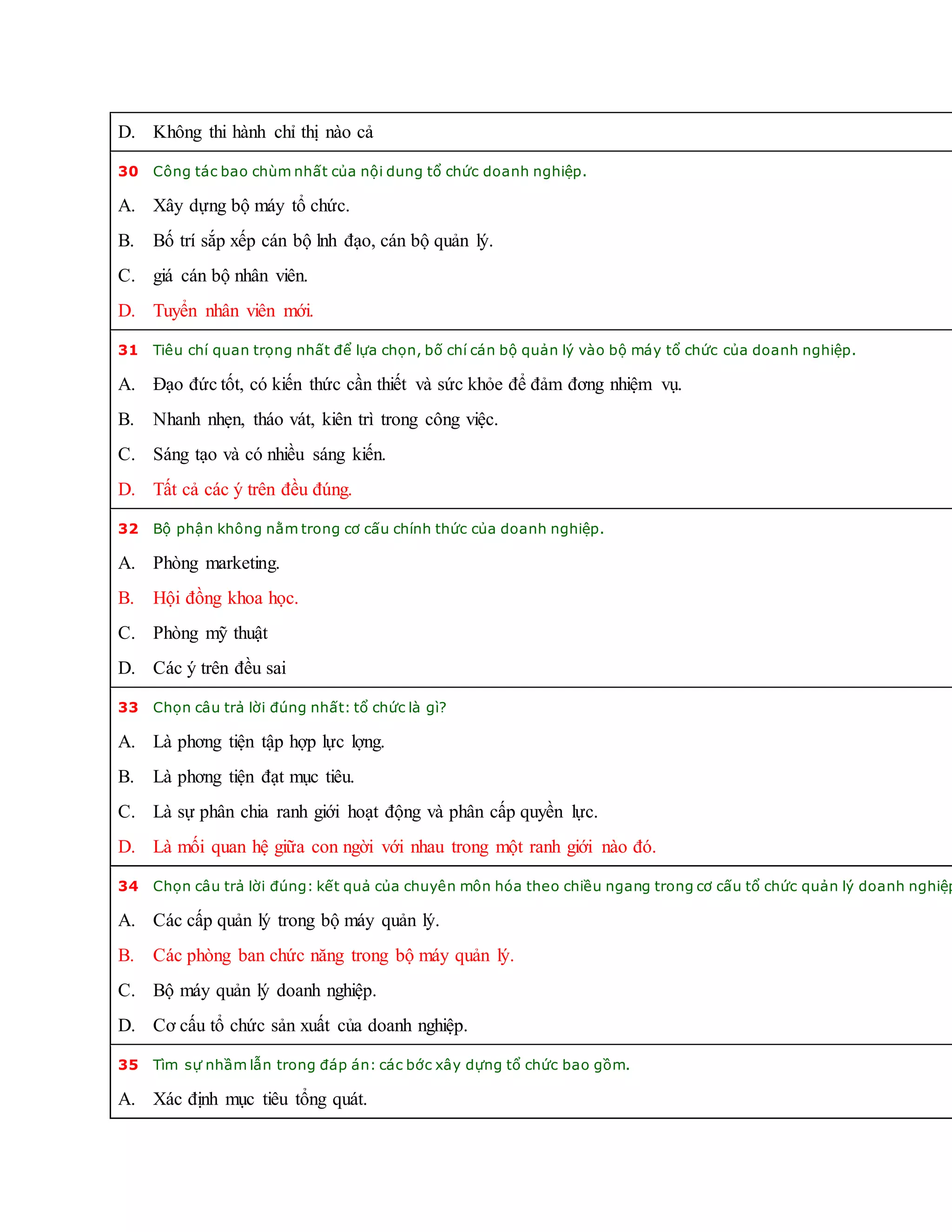 D. Không thi hành chỉ thị nào cả
30 Công tác bao chùm nhất của nội dung tổ chức doanh nghiệp.
A. Xây dựng bộ máy tổ chức.
B. Bố trí sắp xếp cán bộ lnh đạo, cán bộ quản lý.
C. giá cán bộ nhân viên.
D. Tuyển nhân viên mới.
31 Tiêu chí quan trọng nhất để lựa chọn, bố chí cán bộ quản lý vào bộ máy tổ chức của doanh nghiệp.
A. Đạo đức tốt, có kiến thức cần thiết và sức khỏe để đảm đơng nhiệm vụ.
B. Nhanh nhẹn, tháo vát, kiên trì trong công việc.
C. Sáng tạo và có nhiều sáng kiến.
D. Tất cả các ý trên đều đúng.
32 Bộ phận không nằm trong cơ cấu chính thức của doanh nghiệp.
A. Phòng marketing.
B. Hội đồng khoa học.
C. Phòng mỹ thuật
D. Các ý trên đều sai
33 Chọn câu trả lời đúng nhất: tổ chức là gì?
A. Là phơng tiện tập hợp lực lợng.
B. Là phơng tiện đạt mục tiêu.
C. Là sự phân chia ranh giới hoạt động và phân cấp quyền lực.
D. Là mối quan hệ giữa con ngời với nhau trong một ranh giới nào đó.
34 Chọn câu trả lời đúng: kết quả của chuyên môn hóa theo chiều ngang trong cơ cấu tổ chức quản lý doanh nghiệp
A. Các cấp quản lý trong bộ máy quản lý.
B. Các phòng ban chức năng trong bộ máy quản lý.
C. Bộ máy quản lý doanh nghiệp.
D. Cơ cấu tổ chức sản xuất của doanh nghiệp.
35 Tìm sự nhầm lẫn trong đáp án: các bớc xây dựng tổ chức bao gồm.
A. Xác định mục tiêu tổng quát.
 