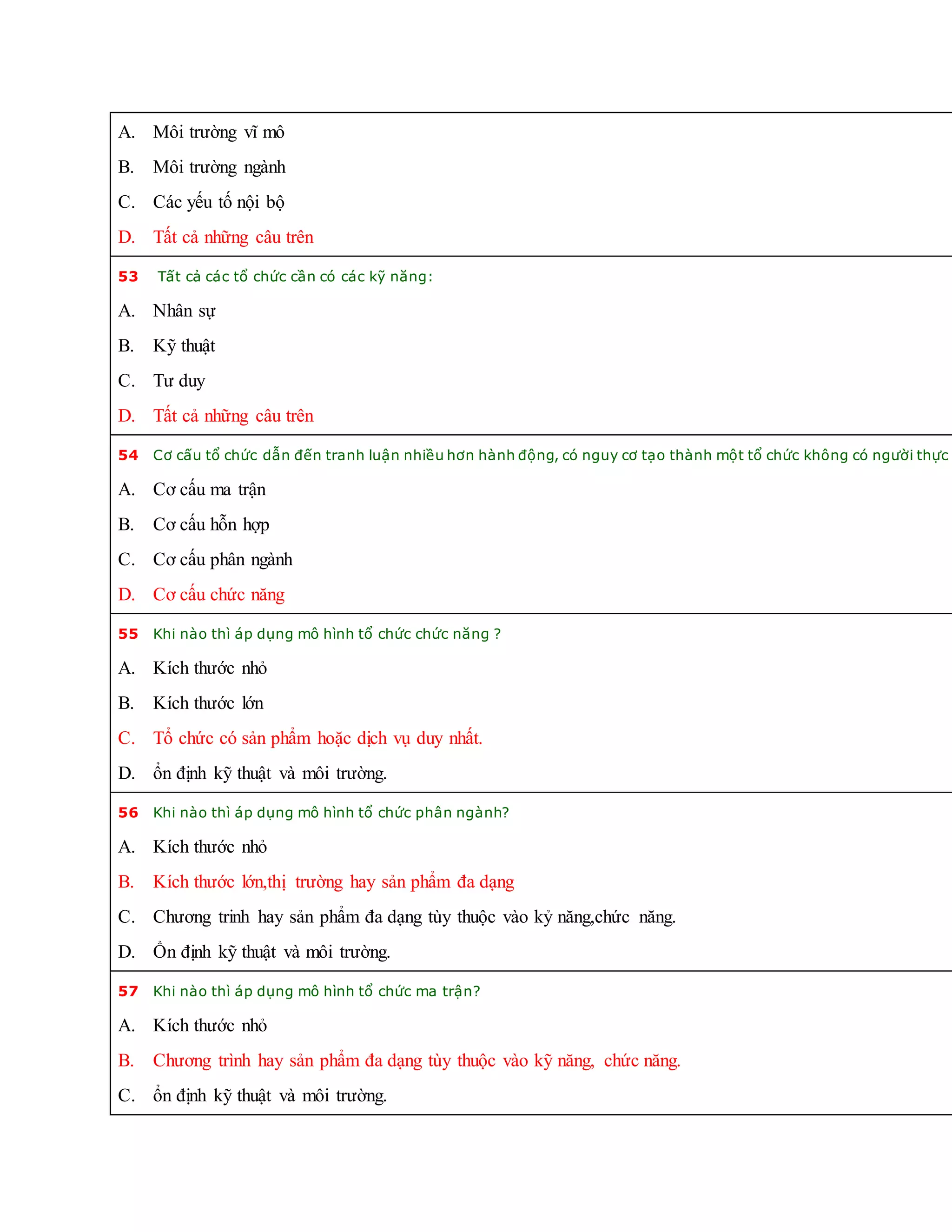 A. Môi trường vĩ mô
B. Môi trường ngành
C. Các yếu tố nội bộ
D. Tất cả những câu trên
53 Tất cả các tổ chức cần có các kỹ năng:
A. Nhân sự
B. Kỹ thuật
C. Tư duy
D. Tất cả những câu trên
54 Cơ cấu tổ chức dẫn đến tranh luận nhiều hơn hành động, có nguy cơ tạo thành một tổ chức không có người thực s
A. Cơ cấu ma trận
B. Cơ cấu hỗn hợp
C. Cơ cấu phân ngành
D. Cơ cấu chức năng
55 Khi nào thì áp dụng mô hình tổ chức chức năng ?
A. Kích thước nhỏ
B. Kích thước lớn
C. Tổ chức có sản phẩm hoặc dịch vụ duy nhất.
D. ổn định kỹ thuật và môi trường.
56 Khi nào thì áp dụng mô hình tổ chức phân ngành?
A. Kích thước nhỏ
B. Kích thước lớn,thị trường hay sản phẩm đa dạng
C. Chương trinh hay sản phẩm đa dạng tùy thuộc vào kỷ năng,chức năng.
D. Ổn định kỹ thuật và môi trường.
57 Khi nào thì áp dụng mô hình tổ chức ma trận?
A. Kích thước nhỏ
B. Chương trình hay sản phẩm đa dạng tùy thuộc vào kỹ năng, chức năng.
C. ổn định kỹ thuật và môi trường.
 