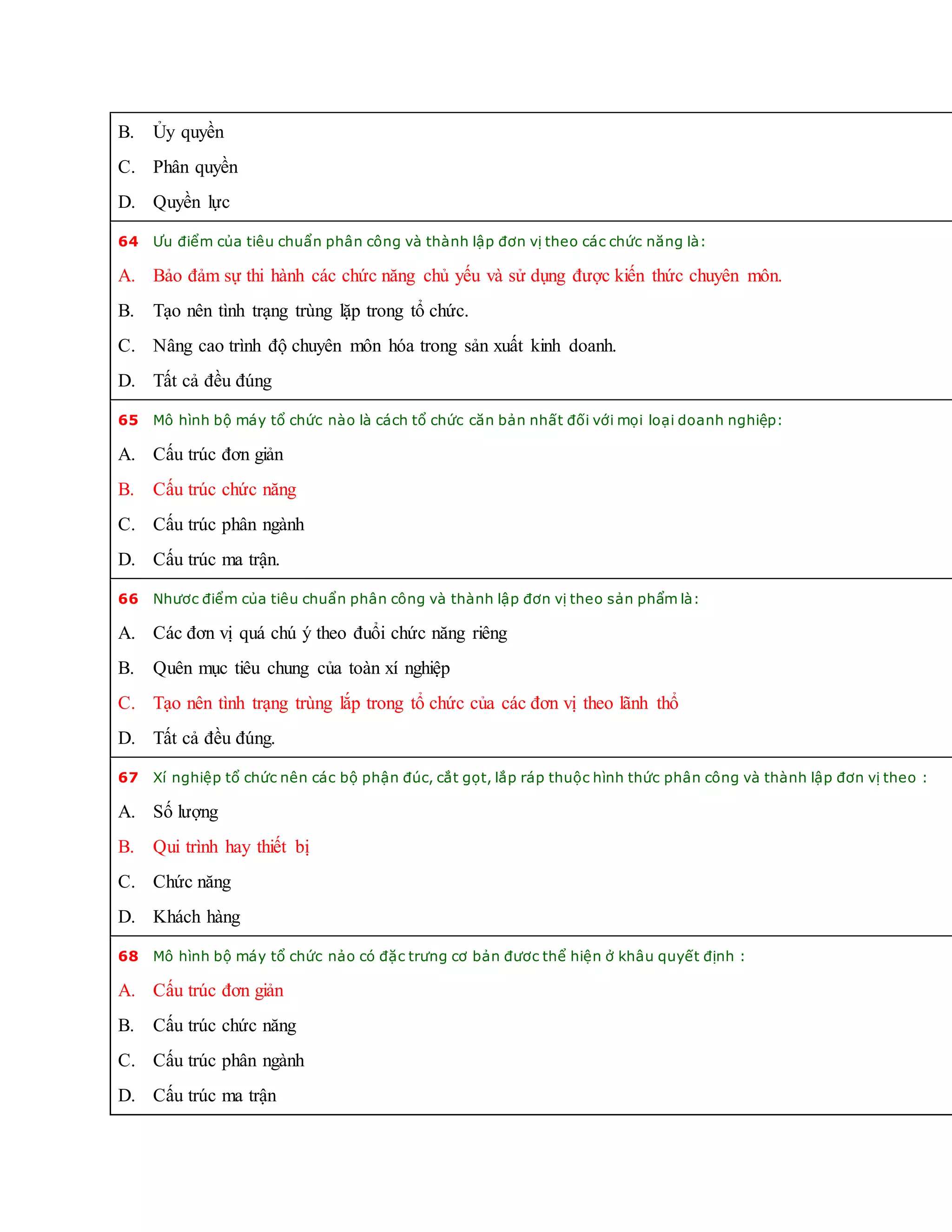 B. Ủy quyền
C. Phân quyền
D. Quyền lực
64 Ưu điểm của tiêu chuẩn phân công và thành lập đơn vị theo các chức năng là:
A. Bảo đảm sự thi hành các chức năng chủ yếu và sử dụng được kiến thức chuyên môn.
B. Tạo nên tình trạng trùng lặp trong tổ chức.
C. Nâng cao trình độ chuyên môn hóa trong sản xuất kinh doanh.
D. Tất cả đều đúng
65 Mô hình bộ máy tổ chức nào là cách tổ chức căn bản nhất đối với mọi loại doanh nghiệp:
A. Cấu trúc đơn giản
B. Cấu trúc chức năng
C. Cấu trúc phân ngành
D. Cấu trúc ma trận.
66 Nhươc điểm của tiêu chuẩn phân công và thành lập đơn vị theo sản phẩm là:
A. Các đơn vị quá chú ý theo đuổi chức năng riêng
B. Quên mục tiêu chung của toàn xí nghiệp
C. Tạo nên tình trạng trùng lắp trong tổ chức của các đơn vị theo lãnh thổ
D. Tất cả đều đúng.
67 Xí nghiệp tổ chức nên các bộ phận đúc, cắt gọt, lắp ráp thuộc hình thức phân công và thành lập đơn vị theo :
A. Số lượng
B. Qui trình hay thiết bị
C. Chức năng
D. Khách hàng
68 Mô hình bộ máy tổ chức nảo có đặc trưng cơ bản đươc thể hiện ở khâu quyết định :
A. Cấu trúc đơn giản
B. Cấu trúc chức năng
C. Cấu trúc phân ngành
D. Cấu trúc ma trận
 