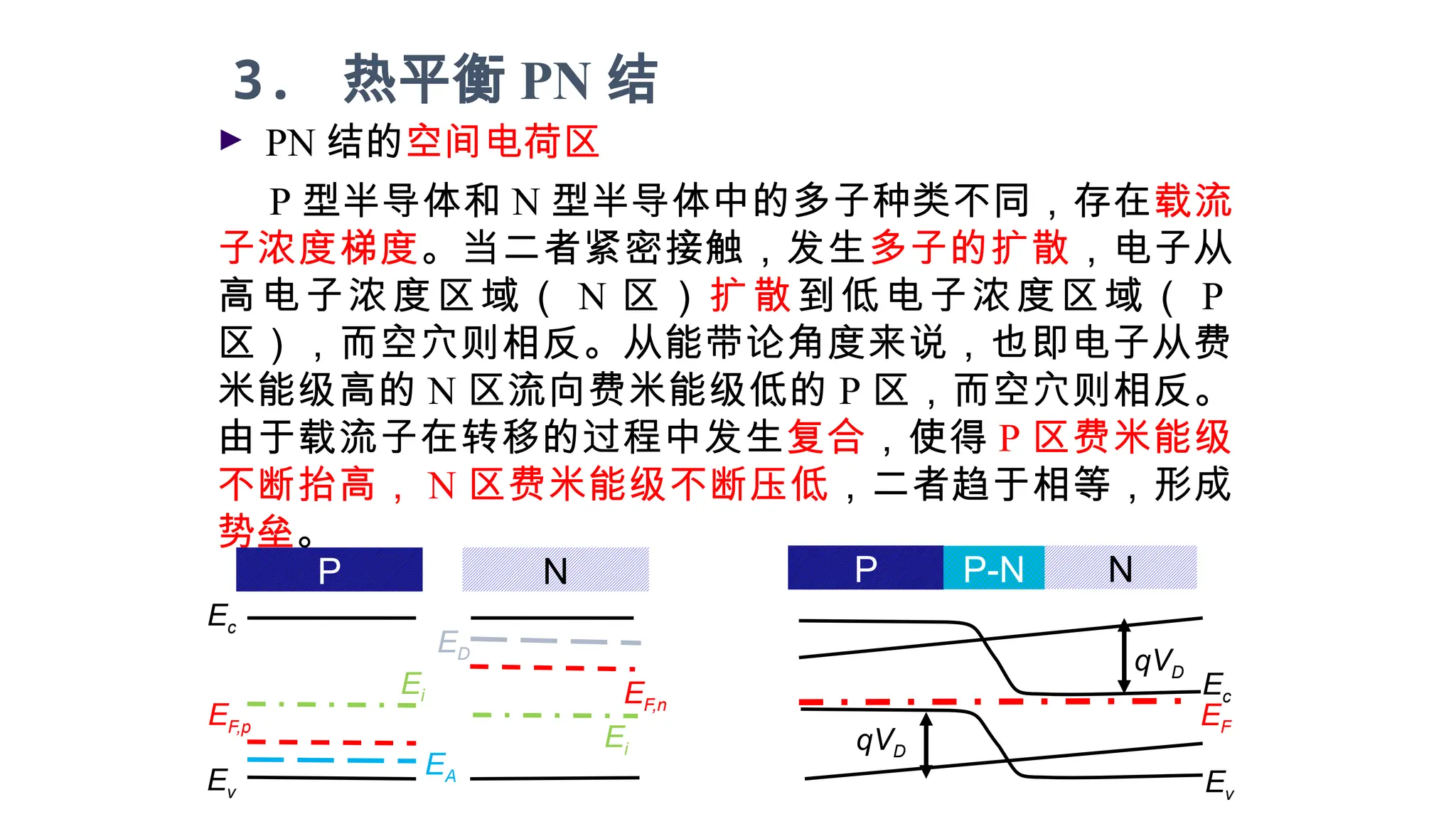 p-n junction formation in semiconductor | PPTX