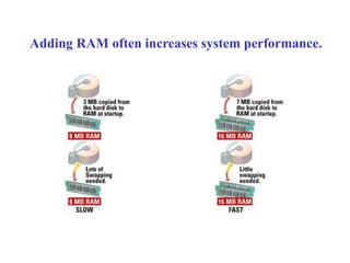 Adding RAM often increases system performance.
 