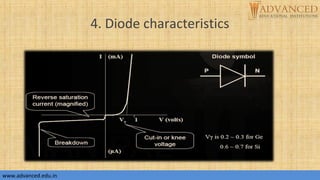 4. Diode characteristics
www.advanced.edu.inwww.advanced.edu.in
 