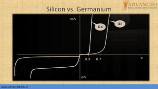 Silicon vs. Germanium
www.advanced.edu.inwww.advanced.edu.in
 