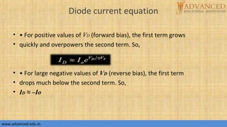 Diode current equation
• • For positive values of VD (forward bias), the first term grows
• quickly and overpowers the second term. So,
• • For large negative values of VD (reverse bias), the first term
• drops much below the second term. So,
• ID ≈ –Io
www.advanced.edu.inwww.advanced.edu.in
 