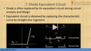 7. Diode Equivalent Circuit
• Diode is often replaced by its equivalent circuit during circuit
analysis and design
• Equivalent circuit is obtained by replacing the characteristic
curve by straight-line segments
www.advanced.edu.inwww.advanced.edu.in
 