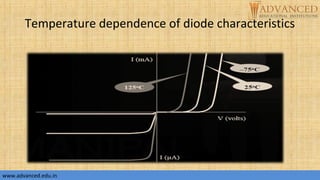 Temperature dependence of diode characteristics
www.advanced.edu.inwww.advanced.edu.in
 