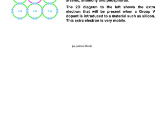 N-Type Material:
When extra valence electrons are introduced into
a material such as silicon an n-type material is
produced. The extra valence electrons are
introduced by putting impurities or dopants into
the silicon. The dopants used to create an n-type
material are Group V elements. The most
commonly used dopants from Group V are
arsenic, antimony and phosphorus.
The 2D diagram to the left shows the extra
electron that will be present when a Group V
dopant is introduced to a material such as silicon.
This extra electron is very mobile.
+4
+4
+5
+4
+4
+4
+4
+4
+4
pn-juntion-Diode
 