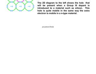 P-Type Material:
P-type material is produced when the dopant that
is introduced is from Group III. Group III
elements have only 3 valence electrons and
therefore there is an electron missing. This
creates a hole (h+), or a positive charge that can
move around in the material. Commonly used
Group III dopants are aluminum, boron, and
gallium.
The 2D diagram to the left shows the hole that
will be present when a Group III dopant is
introduced to a material such as silicon. This
hole is quite mobile in the same way the extra
electron is mobile in a n-type material.
+4
+4
+3
+4
+4
+4
+4
+4
+4
pn-juntion-Diode
 