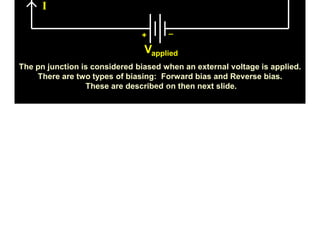 The Biased PN Junction
P n
+
_
Applied
Electric Field
Metal
Contact
“Ohmic
Contact”
(Rs~0)
+
_
Vapplied
I
The pn junction is considered biased when an external voltage is applied.
There are two types of biasing: Forward bias and Reverse bias.
These are described on then next slide.
pn-juntion-Diode
 