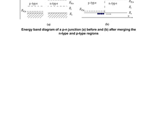 Flatband diagram
The principle of operation will be explained using a gedanken experiment, an
experiment, which is in principle possible but not necessarily executable in
practice. We imagine that one can bring both semiconductor regions together,
aligning both the conduction and valence band energies of each region. This
yields the so-called flatband diagram shown in Figure.
Energy band diagram of a p-n junction (a) before and (b) after merging the
n-type and p-type regions
 