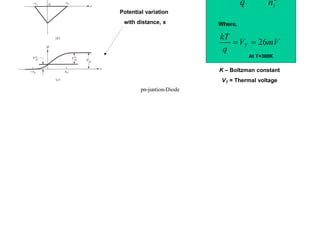 Impurity distribution illustrating the space charge region
Electric field variation
with distance, x
Potential variation
with distance, x
The build-in potential may
be expressed as:
2
ln
i
d
a
bi
n
N
N
q
kT
V
+
-
=
Where,
mV
V
q
kT
T 26
=
=
K – Boltzman constant
VT = Thermal voltage
At T=300K
Junction Potential
pn-juntion-Diode
 