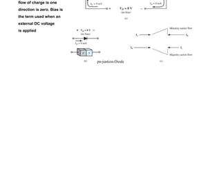 No Applied Voltage
A semiconductor diode is created by joining the n-type semiconductor to a p-type
semiconductor.
In the absence of a
bias voltage across
the diode, the net
flow of charge is one
direction is zero. Bias is
the term used when an
external DC voltage
is applied
Semiconductor Diode
pn-juntion-Diode
 