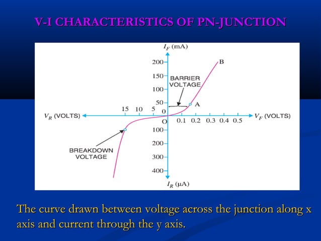 PN JUNCTION