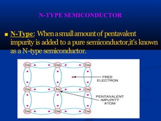 N-TYPE SEMICONDUCTOR
■ N-Type: Whenasmallamountof pentavalent
impurity is added to a pure semiconductor,it’s known
as a N-type semiconductor.
 