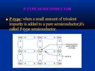 P-TYPE SEMICONDUCTOR
■ P-type:when a small amount of trivalent
impurity is added to a pure semiconductor,it’s
called P-type semiconductor.
 