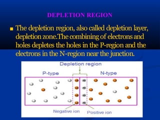 DEPLETION REGION
■ The depletion region, also called depletion layer,
depletionzone.Thecombiningof electronsand
holes depletes the holes in the P-region and the
electrons in the N-region near the junction.
 