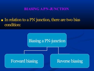 BIASING APN-JUNCTION
■ In relation to a PN junction, there are two bias
condition:
Biasing a PN-junction
Forward biasing Reverse biasing
 