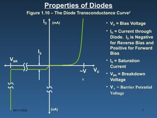 Diode Conduction Comparison Comprehensive Overview of PN Junction Diodes and Their Applications | PPTX