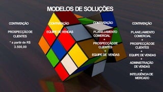 PROSPECÇÃODE
CLIENTES
* a partir de R$
3.500,00
EQUIPEDEVENDAS PLANEJAMENTO
COMERCIAL
+
PROSPECÇÃODE
CLIENTES
+
EQUIPEDE VENDAS
PLANEJAMENTO
COMERCIAL
+
PROSPECÇÃODE
CLIENTES
+
EQUIPEDEVENDAS
+
ADMINISTRAÇÃO
DEVENDAS
+
INTELIGÊNCIADE
MERCADO
MODELOS DESOLUÇÕES
CONTRA
T
AÇÃO CONTRA
T
AÇÃO CONTRA
T
AÇÃO CONTRA
T
AÇÃO
 