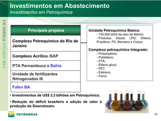PETROBRAS
Investimentos em Abastecimento
Investimentos em Petroquímica



          Principais projetos               Unidade Petroquímica Básica:
                                                 - 150.000 bbl/d de óleo de Marlim;
                                                 - Produtos: Diesel, LPG, Etileno,
 Complexo Petroquímico do Rio de                 Propileno, PX, Benzeno e Coque.
 Janeiro
                                            Complexo petroquímico Integrado:
                                                 - Polipropileno;
 Complexo Acrílico /SAP                          - Polietileno;
                                                 - PTA;
 PTA Pernambuco e Bahia                          - Etileno glicol;
                                                 - PET;
                                                 - Estireno;
 Unidade de fertilizantes                        - Fenol.
 Nitrogenados III

 Fafen BA
• Investimentos de US$ 3,3 bilhões em Petroquímica;
• Redução do déficit brasileiro e adição de valor à
produção do Downstream.

                                                                                      17
 