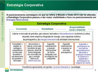 Estratégia Corporativa

    O posicionamento estratégico no que se refere à Missão e Visão 2015 não foi alterado;
    a Estratégia Corporativa passou a dar maior visibilidade e foco no posicionamento em
    Energias Renováveis.
                                       Estratégia Corporativa
                                                                             Responsabilidade
             Crescimento                        Rentabilidade                Social e Ambiental
         Liderar o mercadoode petróleo, gás natural, derivados e biocombustíveis na América Latina,
                    Liderar mercado de petróleo, gás natural e derivados na América Latina,
                    atuando como empresa integrada de energia, com expansão seletiva
                       atuando como empresa integrada de energia, com expansão seletiva
                     da petroquímica, da energia e da atividadeda atividade internacional.
                                  da petroquímica renovável e internacional.
         Consolidar e        Desenvolver e            Expandir        Expandir           Expandir a
          ampliar as       liderar o mercado        seletivamente   seletivamente     participação no
          vantagens         brasileiro de gás         a atuação     a atuação no        mercado de
         competitivas      natural e atuar de       internacional     mercado        biocombustíveis,
         no mercado         forma integrada           de forma      petroquímico        liderando a
          brasileiro e     nos mercados de         integrada com                    produção nacional
        sul-americano         gás e energia        os negócios da                      de biodiesel e
         de petróleo e         elétrica na           companhia                          ampliando a
          derivados          América do Sul                                           participação no
                                                                                    negócio de etanol.

                     Excelência operacional, em gestão, recursos humanos e tecnologia
                                                                                                         3
3
 