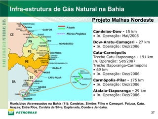 PETROBRAS
Infra-estrutura de Gás Natural na Bahia
                                                     Projeto Malhas Nordeste
                                    Atuais
                                                     Candeias-Dow - 15 km
                                    Novos Projetos
                                                     • In. Operação: Mai/2005
                                                     Dow-Aratu-Camaçari - 27 km
                                                     • In. Operação: Dez/2006
                                                     Catu-Carmópolis
                                                     Trecho Catu-Itaporanga - 191 km
                                                     In. Operação: Set/2007
                                                     Trecho Itaporanga-Carmópolis
                                                     • 69 km
                                                     • In. Operação: Dez/2006
                                                     Carmópolis-Pilar - 175 km
                                                     • In. Operação: Dez/2006
                                                     Atalaia-Itaporanga - 29 km
                                                     • In. Operação: Dez/2006

Municípios Atravessados na Bahia (11): Candeias, Simões Filho e Camaçari. Pojuca, Catu,
Araças, Entre Rios, Cardela da Silva, Esplanada, Conde e Jandaíra.
                                                                                          37
 