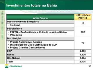 PETROBRAS
Investimentos totais na Bahia

                                                       US$ milhões
                       Área/ Projeto                     2007-11
Desenvolvimento Energético
                                                           16
 • Biodiesel
Petroquímica
 • FAFEN – Confiabilidade e Unidade de Ácido Nítrico      302
 • PTA-Bahia
Distribuição
 • Projeto Automotivo, Aviação                             75
 • Distribuição de Gás e Distribuição de GLP
 • Projeto Grandes Consumidores
E&P                                                       2.100
Refino                                                    1.120
Gás Natural                                               1.164
Total                                                     4.776
                                                                  40
 