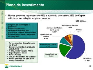 Plano de Investimento

     • Novos projetos representam 50% e aumento de custos 23% do Capex
       adicional em relação ao plano anterior.
                                                                                  US$ Milhões

     • Projetos de exploração e                                   Alteração de Escopo
       produção                                                           1.824
                                                 Ateração do Modelo
     • Produção Offshore
                                                     de Negócio                    Outros
     • Qualidade do diesel e da
                                                        2.957                        517
       gasolina e carteira de conversão
     • Renovação da frota e expansão      Apreciação do
       do programa                           Câmbio
                                              4.189

      • Novos projetos de exploração
        no Brasil                         Aumento dos Custos
      • Desenvolvimento da produção             7.792
        Jabuti, ESS-164
      • H-BIO, modernização RPBC
      • Exportação de etanol
      • Novos Navios                           Novos Projetos
      • GNL no Nordeste e no Sudeste              17.412
      • Novos projetos em E&P e em                                                          PN 2006-10
        refino no exterior                                                                    52.430


                                                                                                   12
12
 