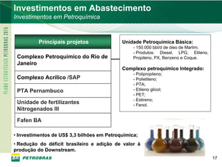 PETROBRAS
Investimentos em Abastecimento
Investimentos em Petroquímica



          Principais projetos               Unidade Petroquímica Básica:
                                                 - 150.000 bbl/d de óleo de Marlim;
                                                 - Produtos: Diesel, LPG, Etileno,
 Complexo Petroquímico do Rio de                 Propileno, PX, Benzeno e Coque.
 Janeiro
                                            Complexo petroquímico Integrado:
                                                 - Polipropileno;
 Complexo Acrílico /SAP                          - Polietileno;
                                                 - PTA;
 PTA Pernambuco                                  - Etileno glicol;
                                                 - PET;
                                                 - Estireno;
 Unidade de fertilizantes                        - Fenol.
 Nitrogenados III

 Fafen BA

• Investimentos de US$ 3,3 bilhões em Petroquímica;
• Redução do déficit brasileiro e adição de valor à
produção do Downstream.
                                                                                      17
 