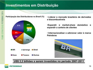 PETROBRAS
Investimentos em Distribuição

Participação das Distribuidoras no Brasil (%)   • Liderar o mercado brasileiro de derivados
                                                e biocombustíveis

                           34%                  •Expandir o market-share doméstico         e
              21%
                                                expandir a carteira de clientes

            8%                                  • Internacionalizar e adicionar valor à marca
                                                Petrobras
            7%

                 13%      17%




       BR              Ipiranga   Shell


       Esso            Texaco     Outras


         US$ 2,2 bilhões a serem investidos no período 2007-2011
                                                                                          19
 