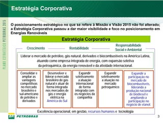 Estratégia Corporativa

    O posicionamento estratégico no que se refere à Missão e Visão 2015 não foi alterado;
    a Estratégia Corporativa passou a dar maior visibilidade e foco no posicionamento em
    Energias Renováveis
                                       Estratégia Corporativa
                                                                             Responsabilidade
             Crescimento                        Rentabilidade                Social e Ambiental
         Liderar o mercadoode petróleo, gás natural, derivados e biocombustíveis na América Latina,
                    Liderar mercado de petróleo, gás natural e derivados na América Latina,
                    atuando como empresa integrada de energia, com expansão seletiva
                       atuando como empresa integrada de energia, com expansão seletiva
                     da petroquímica, da energia e da atividadeda atividade internacional.
                                  da petroquímica renovável e internacional.
         Consolidar e        Desenvolver e            Expandir        Expandir           Expandir a
          ampliar as       liderar o mercado        seletivamente   seletivamente     participação no
          vantagens         brasileiro de gás         a atuação     a atuação no        mercado de
         competitivas      natural e atuar de       internacional     mercado        biocombustíveis,
         no mercado         forma integrada           de forma      petroquímico        liderando a
          brasileiro e     nos mercados de         integrada com                    produção nacional
        sul-americano         gás e energia        os negócios da                      de biodiesel e
         de petróleo e         elétrica na           companhia                          ampliando a
          derivados          América do Sul                                           participação no
                                                                                    negócio de etanol.

                     Excelência operacional, em gestão, recursos humanos e tecnologia
                                                                                                         3
3
 