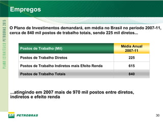 PETROBRAS
Empregos

O Plano de Investimentos demandará, em média no Brasil no período 2007-11,
cerca de 840 mil postos de trabalho totais, sendo 225 mil diretos...


                                                      Média Anual
     Postos de Trabalho (Mil)
                                                        2007-11
     Postos de Trabalho Diretos                           225

     Postos de Trabalho Indiretos mais Efeito Renda       615

     Postos de Trabalho Totais                            840




...atingindo em 2007 mais de 970 mil postos entre diretos,
indiretos e efeito renda



                                                                       30
 