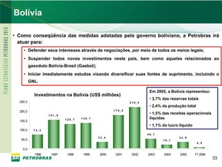 Bolívia

     • Como conseqüência das medidas adotadas pelo governo boliviano, a Petrobras irá
       atuar para:
         • Defender seus interesses através de negociações, por meio de todos os meios legais;
         • Suspender todos novos investimentos neste país, bem como aqueles relacionados ao
               gasoduto Bolívia-Brasil (Gasbol);
         • Iniciar imediatamente estudos visando diversificar suas fontes de suprimento, incluindo o
               GNL.

                                                                               Em 2005, a Bolívia representou:
                  Investimentos na Bolívia (US$ milhões)
                                                                               • 3,7% das reservas totais
       250,0                                                         218, 4
                                                                               • 2,4% da produção total
       200,0                                                178, 0
                         151, 9
                                                                               • 1,5% das receitas operacionais
                                  128, 7   135, 7                              líquidas
       150,0
                                                                               • 1,1% do lucro líquido
       100,0     74, 3
                                                                              49, 7
                                                    33, 4                                     34, 9
        50,0                                                                          18, 7
                                                                                                          4,5

         0,0
                  1996    1997     1998     1999     2000    2001     2002    2003    2004     2005      1T 2006
                                                                                                                   33
33
 