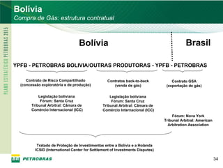 Bolívia
     Compra de Gás: estrutura contratual



                                      Bolívia                                                   Brasil

     YPFB - PETROBRAS BOLIVIA/OUTRAS PRODUTORAS - YPFB - PETROBRAS

          Contrato de Risco Compartilhado             Contratos back-to-back            Contrato GSA
       (concessão exploratória e de produção)            (venda de gás)              (exportação de gás)

                Legislação boliviana                    Legislação boliviana
                 Fórum: Santa Cruz                       Fórum: Santa Cruz
            Tribunal Arbitral: Câmara de            Tribunal Arbitral: Câmara de
            Comércio Internacional (ICC)            Comércio Internacional (ICC)
                                                                                        Fórum: Nova York
                                                                                    Tribunal Arbitral: American
                                                                                      Arbitration Association




               Tratado de Proteção de Investimentos entre a Bolívia e a Holanda
              ICSID (International Center for Settlement of Investments Disputes)

                                                                                                                  34
34
 