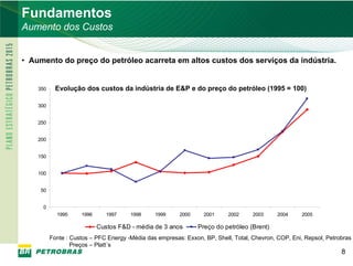 Fundamentos
    Aumento dos Custos


    • Aumento do preço do petróleo acarreta em altos custos dos serviços da indústria.


        350     Evolução dos custos da indústria de E&P e do preço do petróleo (1995 = 100)

        300


        250


        200


        150


        100


        50


         0
                1995     1996      1997    1998     1999     2000     2001     2002     2003     2004    2005

                                Custos F&D - média de 3 anos        Preço do petróleo (Brent)
              Fonte : Custos – PFC Energy -Média das empresas: Exxon, BP, Shell, Total, Chevron, COP, Eni, Repsol, Petrobras
                      Preços – Platt´s
                                                                                                                        8
8
 