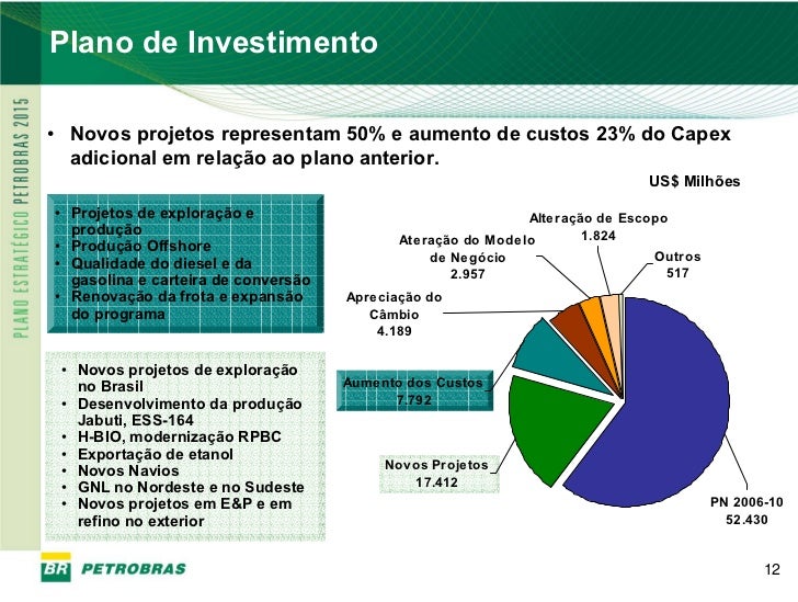 Plano de negocios investimento